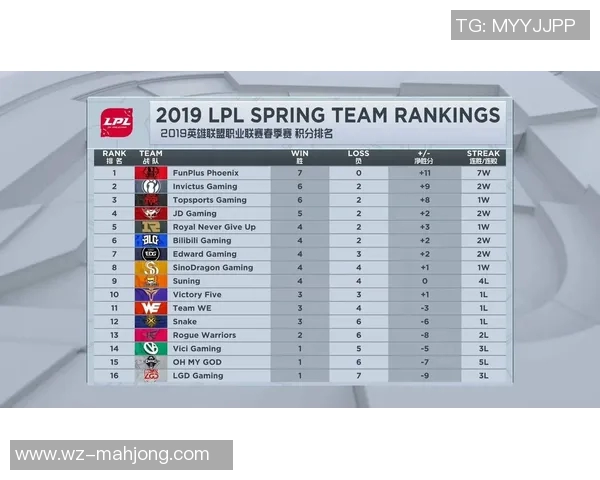 深入分析EDG战队实力与战术布局在英雄联盟赛场上的表现与影响